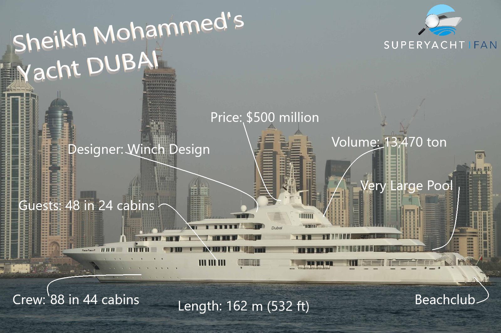 Sjeik Mohammed jacht DUBAI