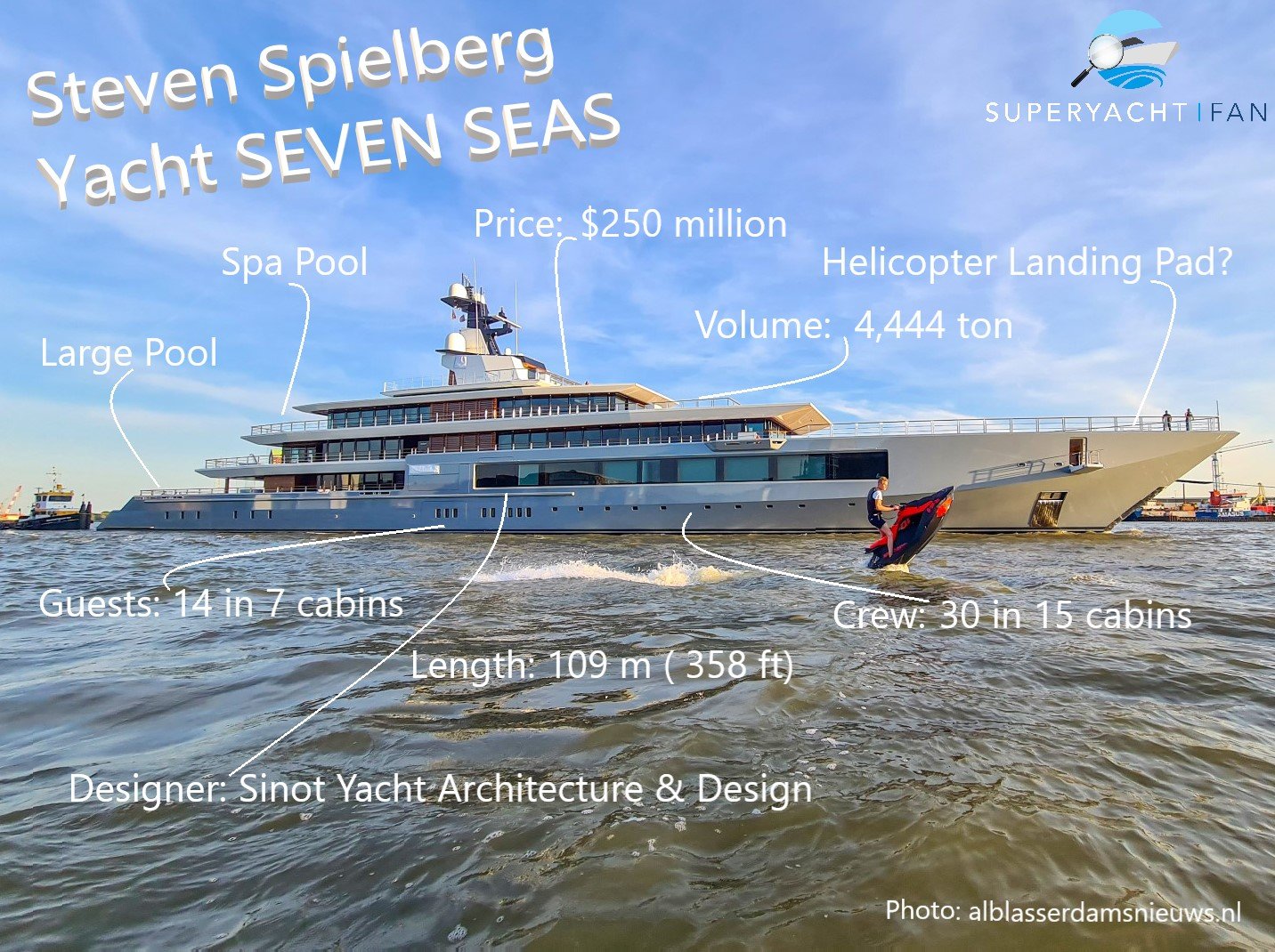 ستيفن سبيلبرغ - يخت سفن سيز إنفوجرافيك
