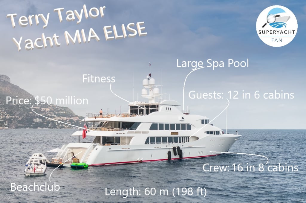 Terry Taylor Yacht Mia Elise