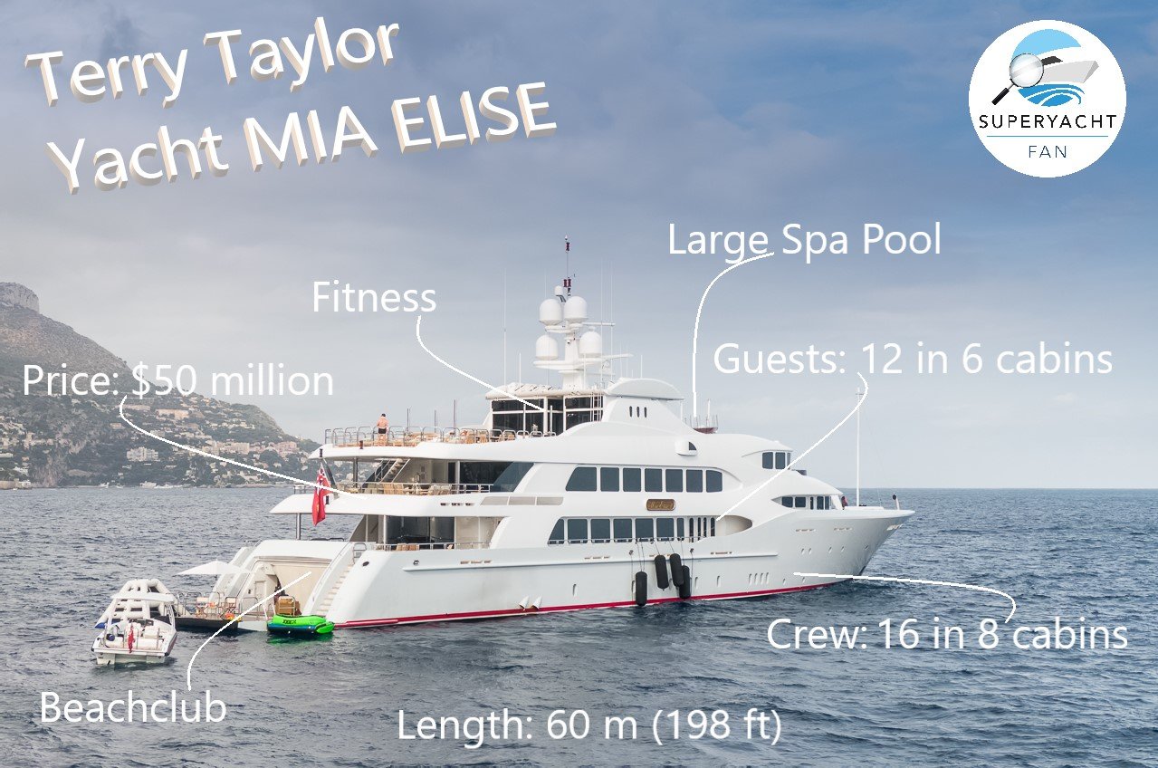 Terry Taylor Iate Mia Elise
