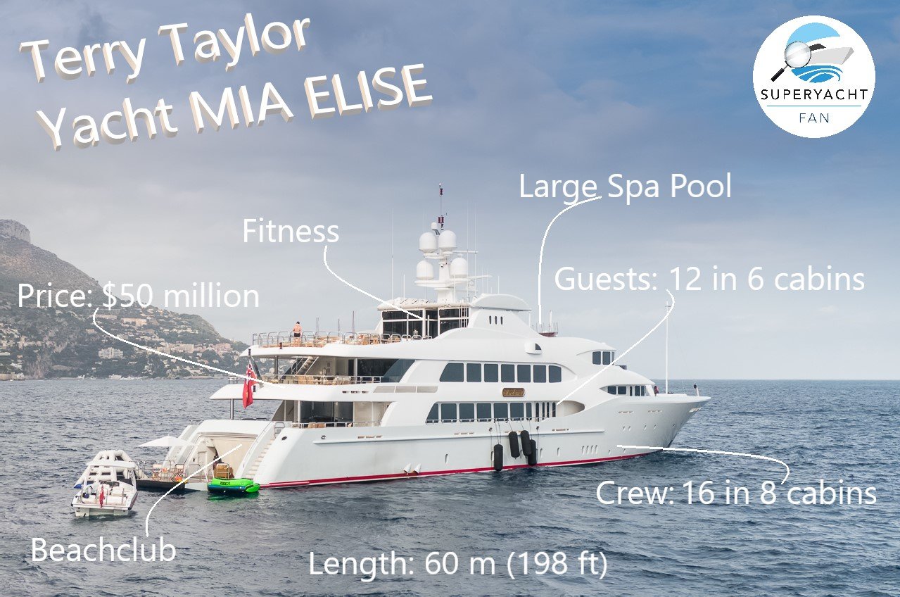 Terry Taylor Yacht Mia Elise