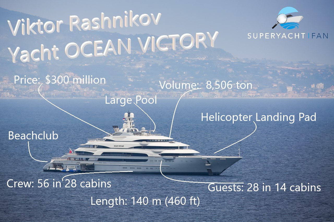 Viktor Rashnikov Yacht OCEAN VICTORY