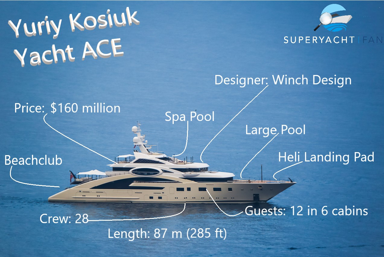 Юрий Косюк Yacht ACE