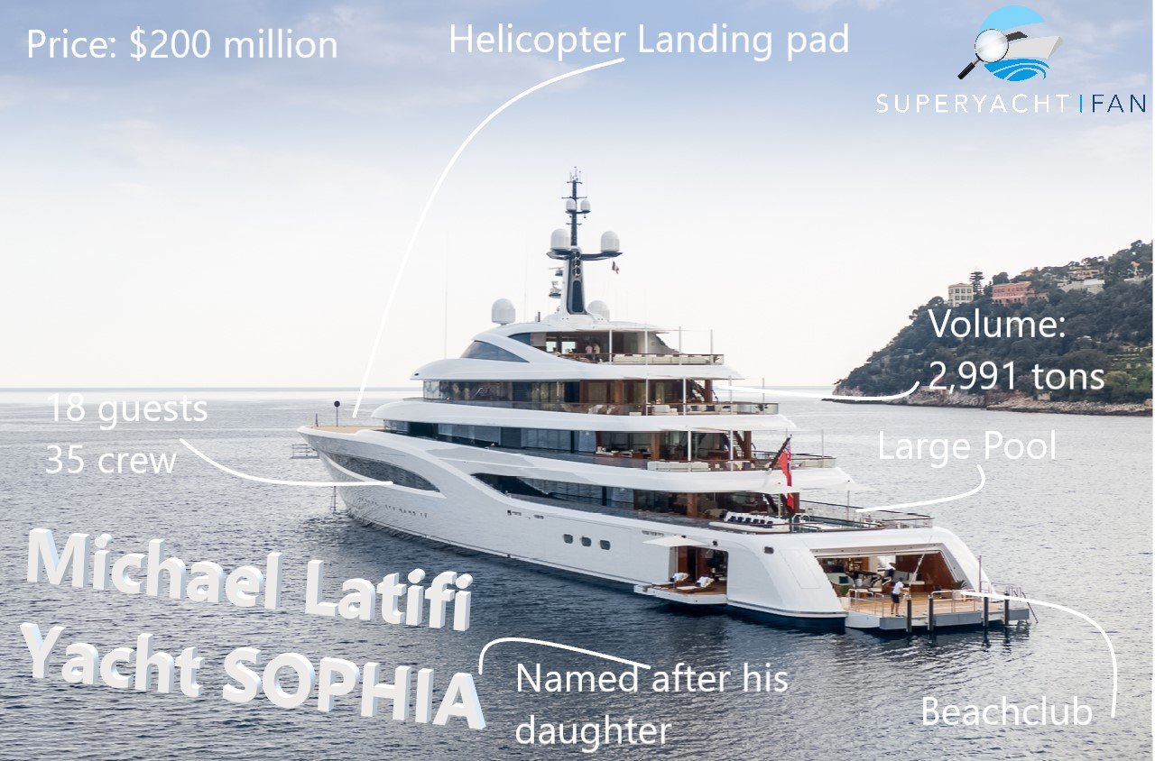 SOPHIA Yacht – Feadship – 2017 – Owner Michael Latifi